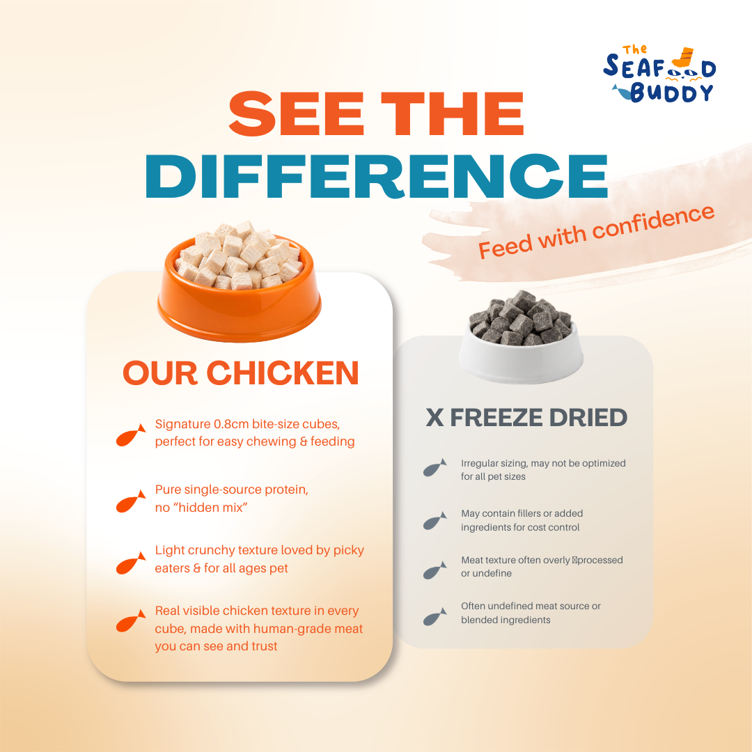 Chicken Cube 0.8cm - Perfect Bite Size for Cats & Dogs [Small / Senior Pets]