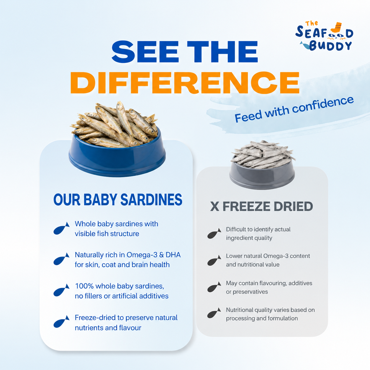 Baby Sardines 100G | Shinier Coat & Healthier Skin | Omega-Rich Whole Fish | Cat & Dog