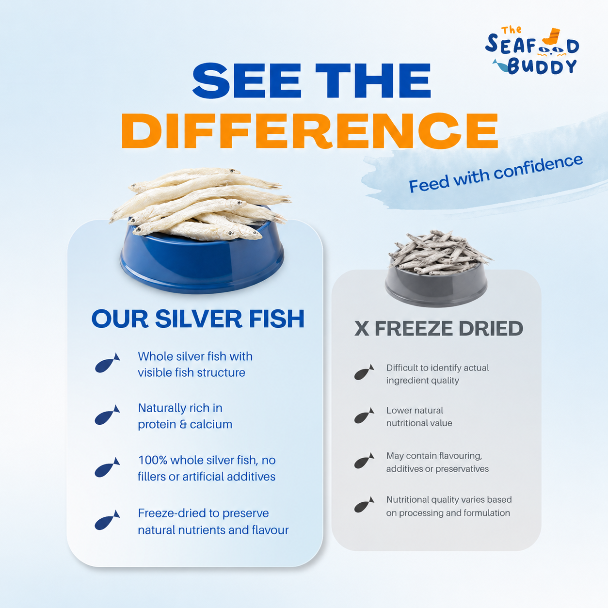 Silver Fish |Calcium-Rich for Strong Bones & Teeth | Small Fish for Easy Eating | Cat & Dog